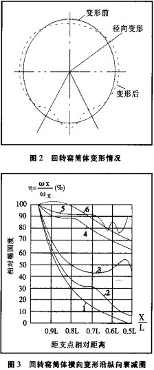 D(zhun)G,C(j),əC(j),LͲəC(j),ʽəC(j)