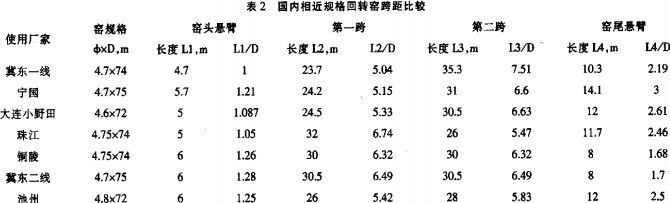 D(zhun)G,C(j),əC(j),LͲəC(j),ʽəC(j)