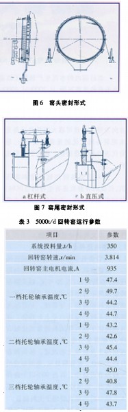 D(zhun)G,C(j),əC(j),LͲəC(j),ʽəC(j)