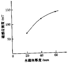 D(zhun)GwC