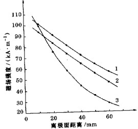 D(zhun)GwC