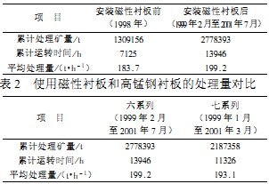 D(zhun)GwC