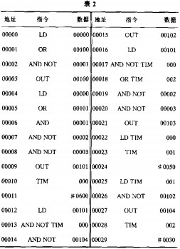 L(fng)CwC