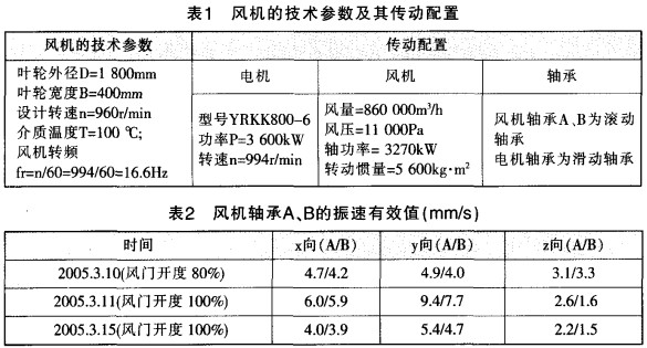 D(zhun)GwC(j)