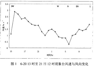 wCնwC