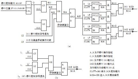 LCSLC