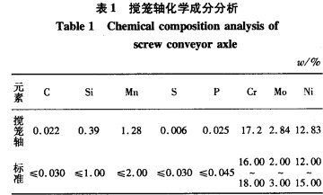 SW(xu)