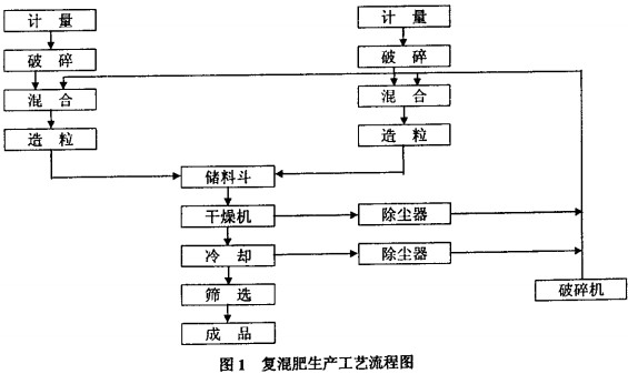 (f)Ϸa(chn)ˇ