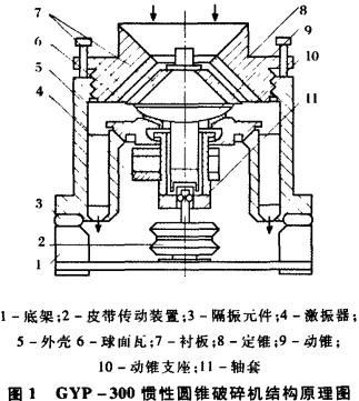 AFC(j)Y(ji)(gu)ʾD